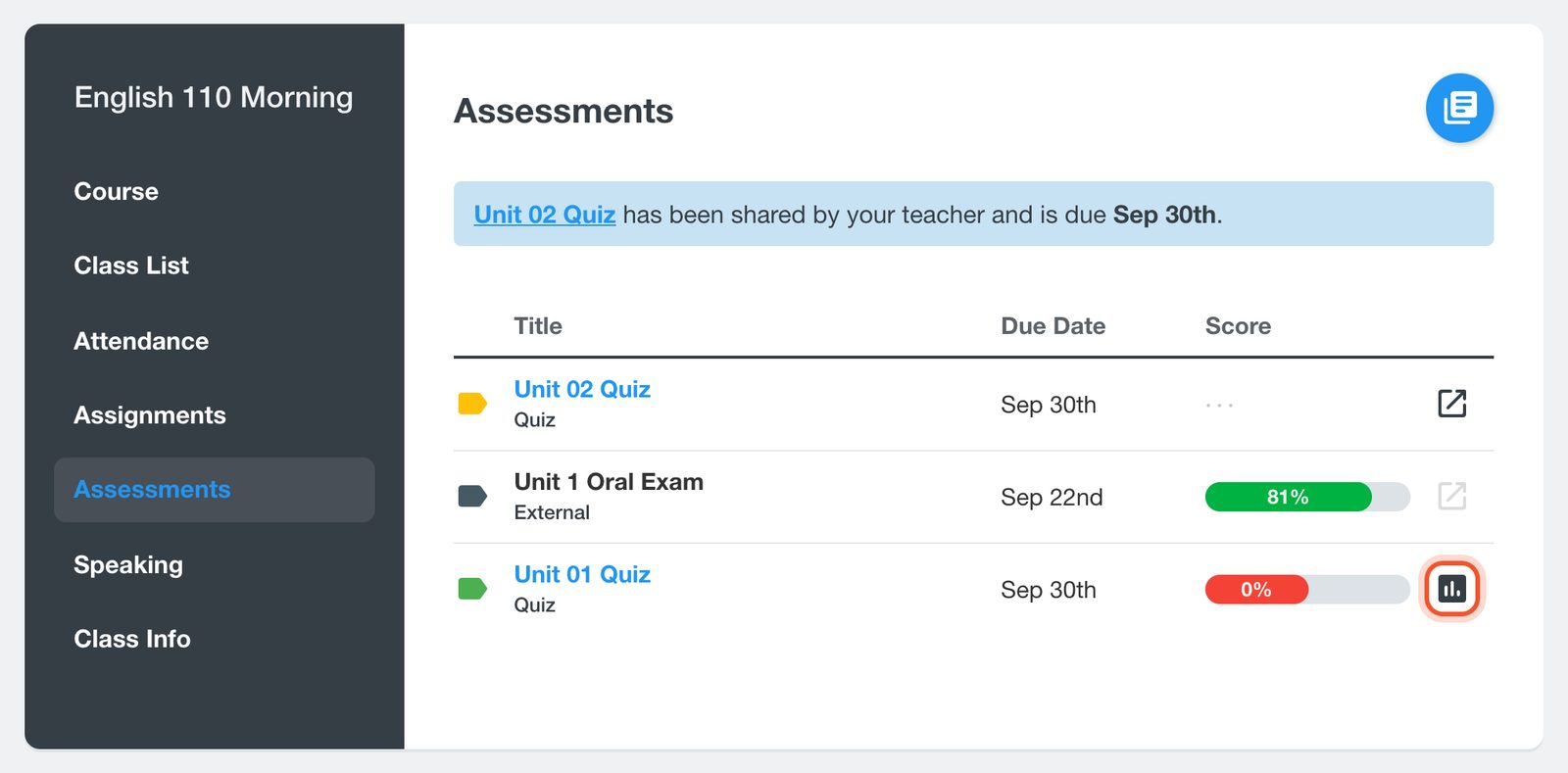หน้า Assessments ที่ไฮไลต์ปุ่ม Results ไว้