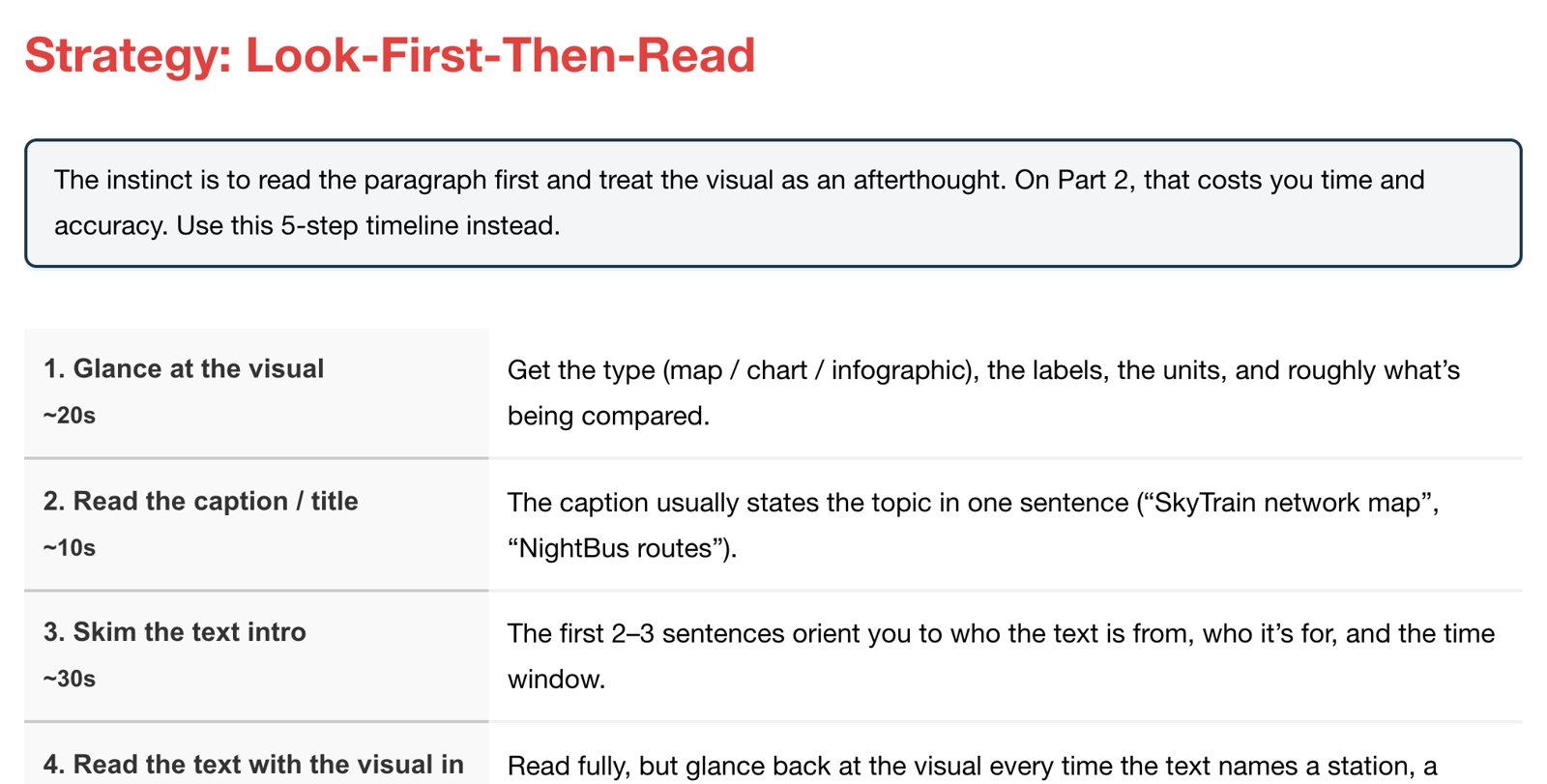 A five-step strategy table for CELPIP Reading Part 2, with a time for each step